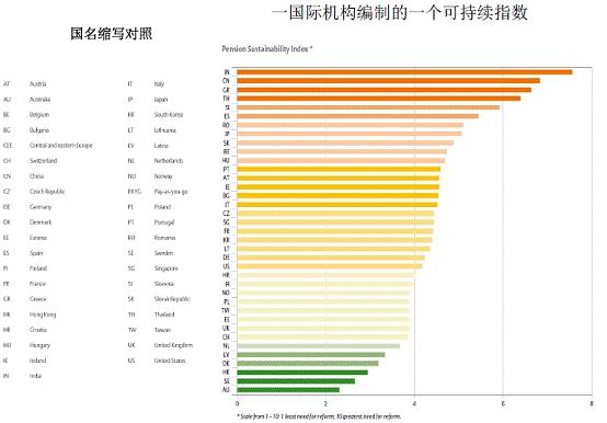 网络调查人口政策_...年销售人员激励政策调研报告