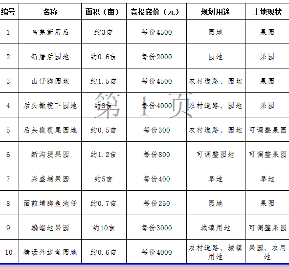 军田蜈蚣土地附表.png