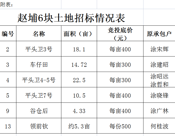 赵埔村6块土地.png