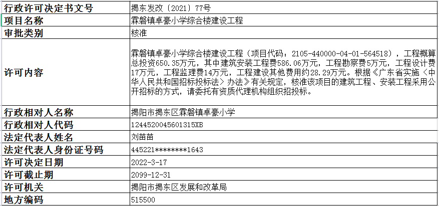 揭东发改77号.png