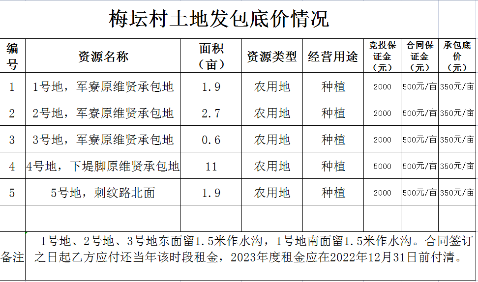 梅坛租地.png