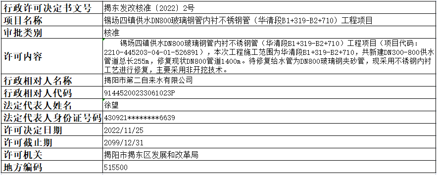 揭东发改核准【2022】2号.png