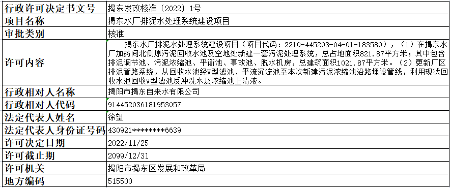 揭东发改核准【2022】1号.png