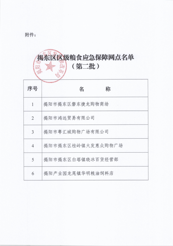 关于公布区级粮食应急保障网点名单的通知（第二批）.png