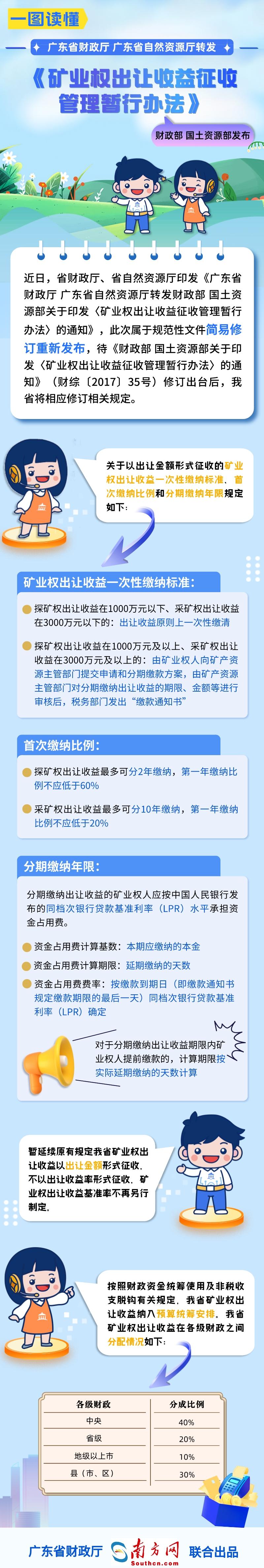 一图读懂《广东省财政厅 广东省自然资源厅转发财政部 国土资源部关于印发〈矿业权出让收益征收管理暂行办法〉的通知》.jpg