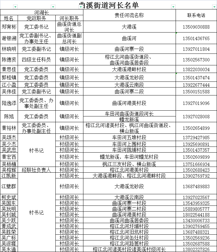 河长名单公告.png