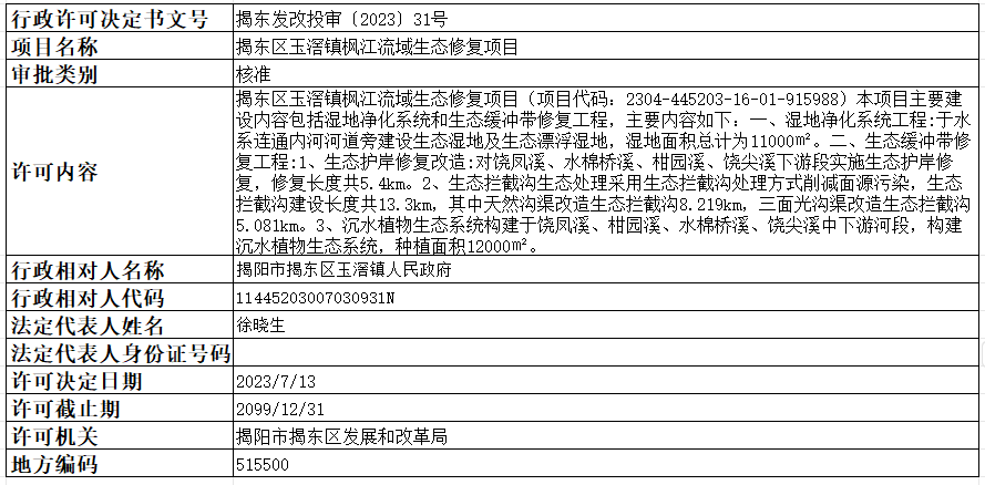 揭东投审31号.png