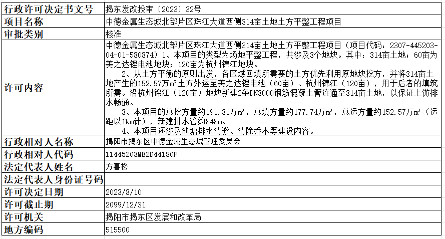 揭东发改投审32号.png