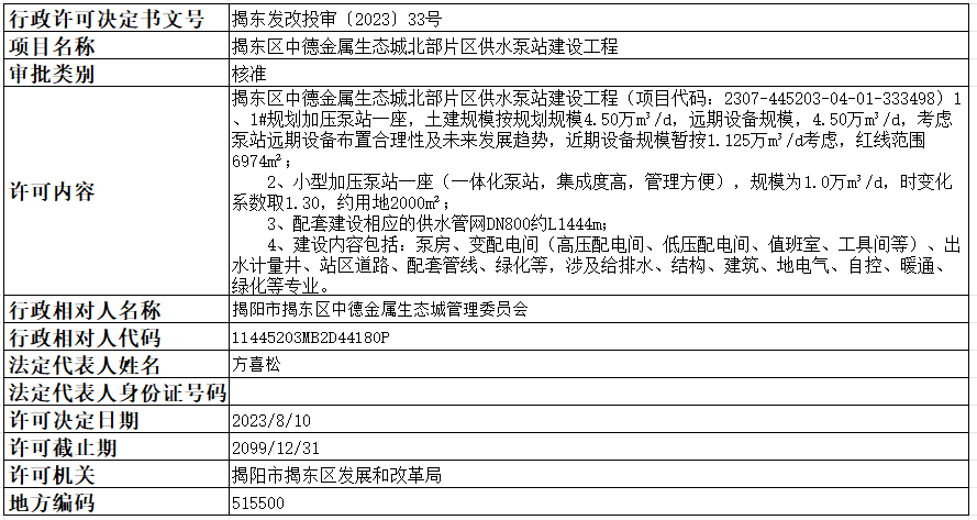揭东发改投审33号.png
