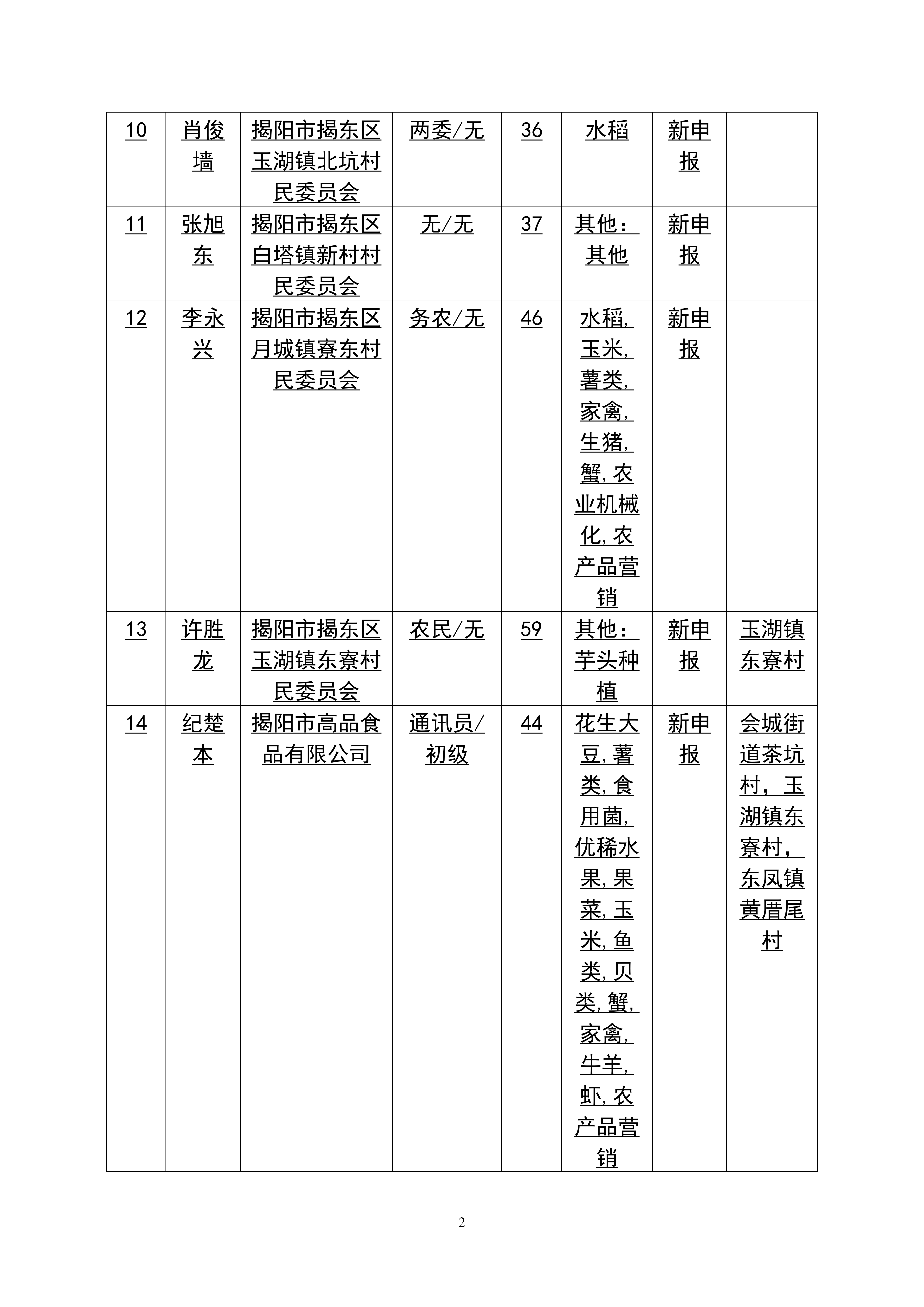 2024年广东省农村乡土专家推荐汇总表._02.png