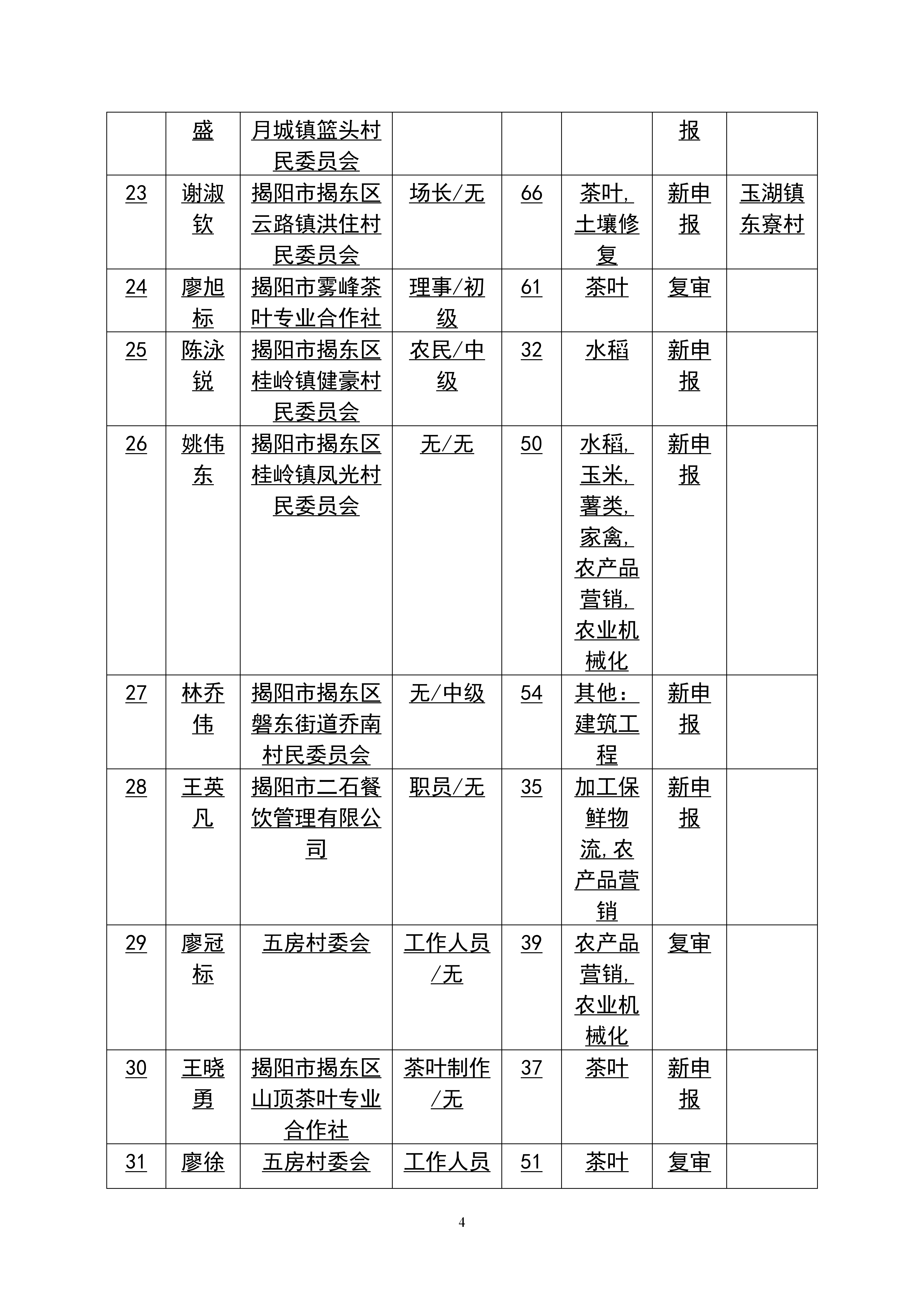 2024年广东省农村乡土专家推荐汇总表._04.png