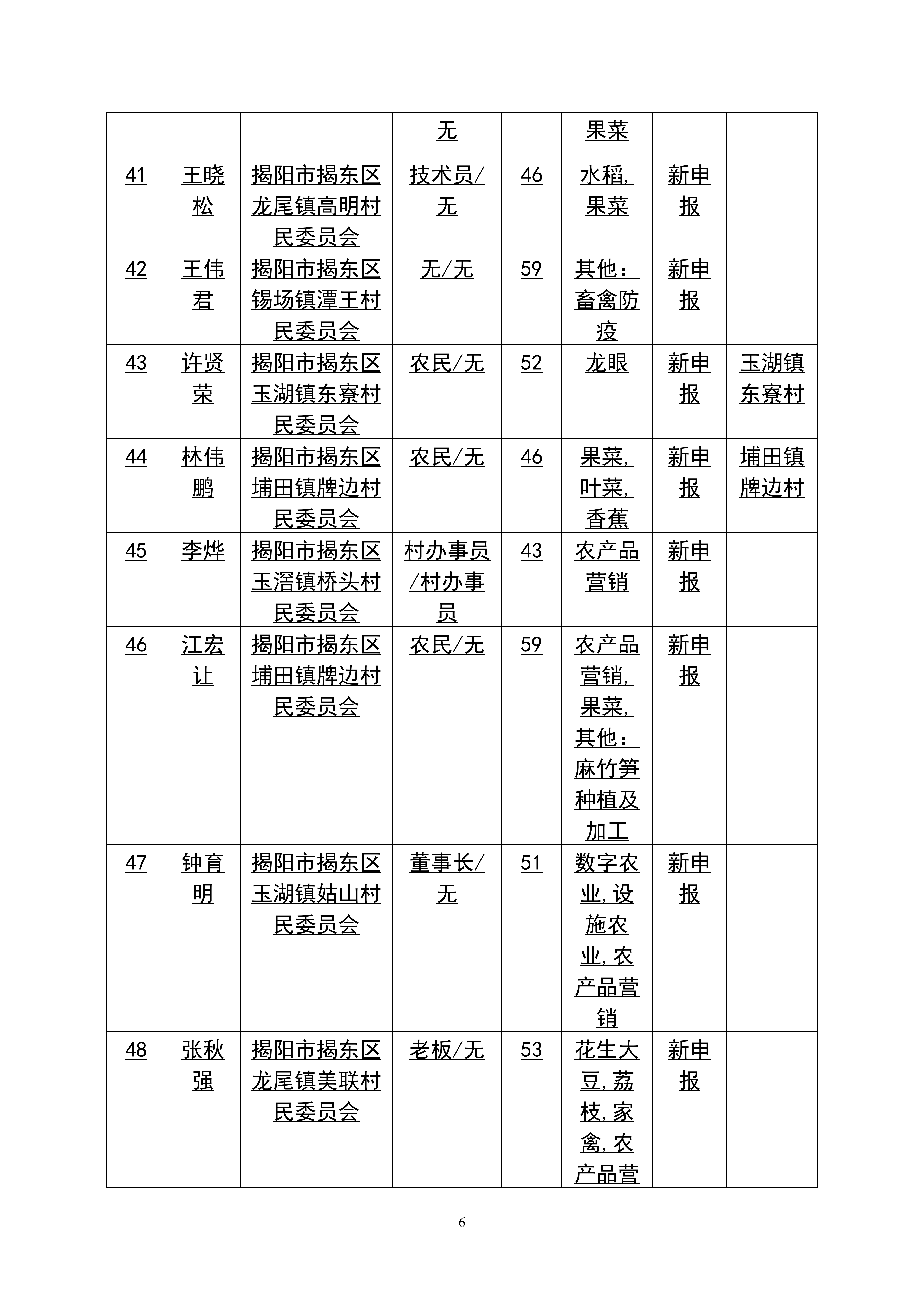 2024年广东省农村乡土专家推荐汇总表._06.png