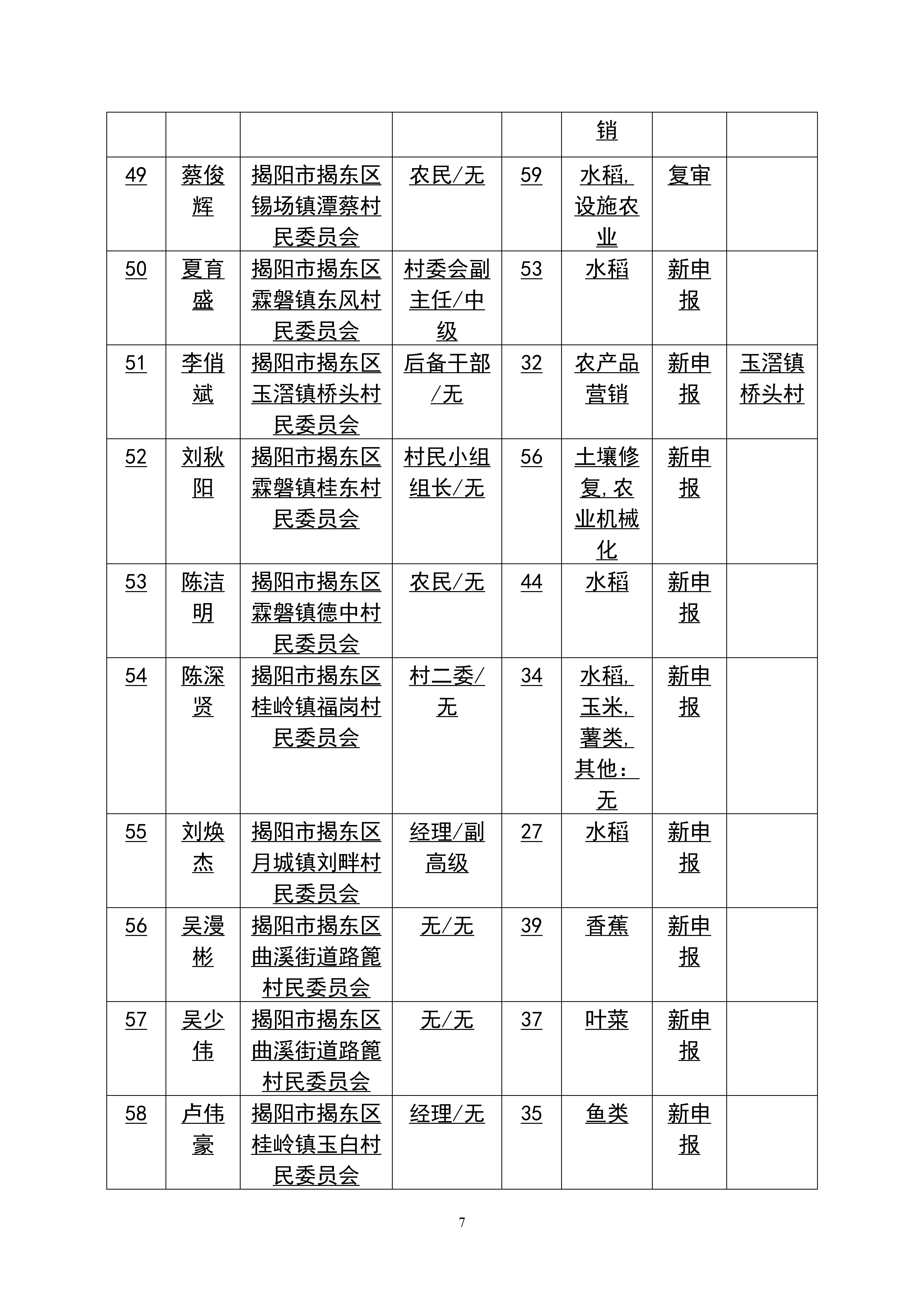 2024年广东省农村乡土专家推荐汇总表._07.png