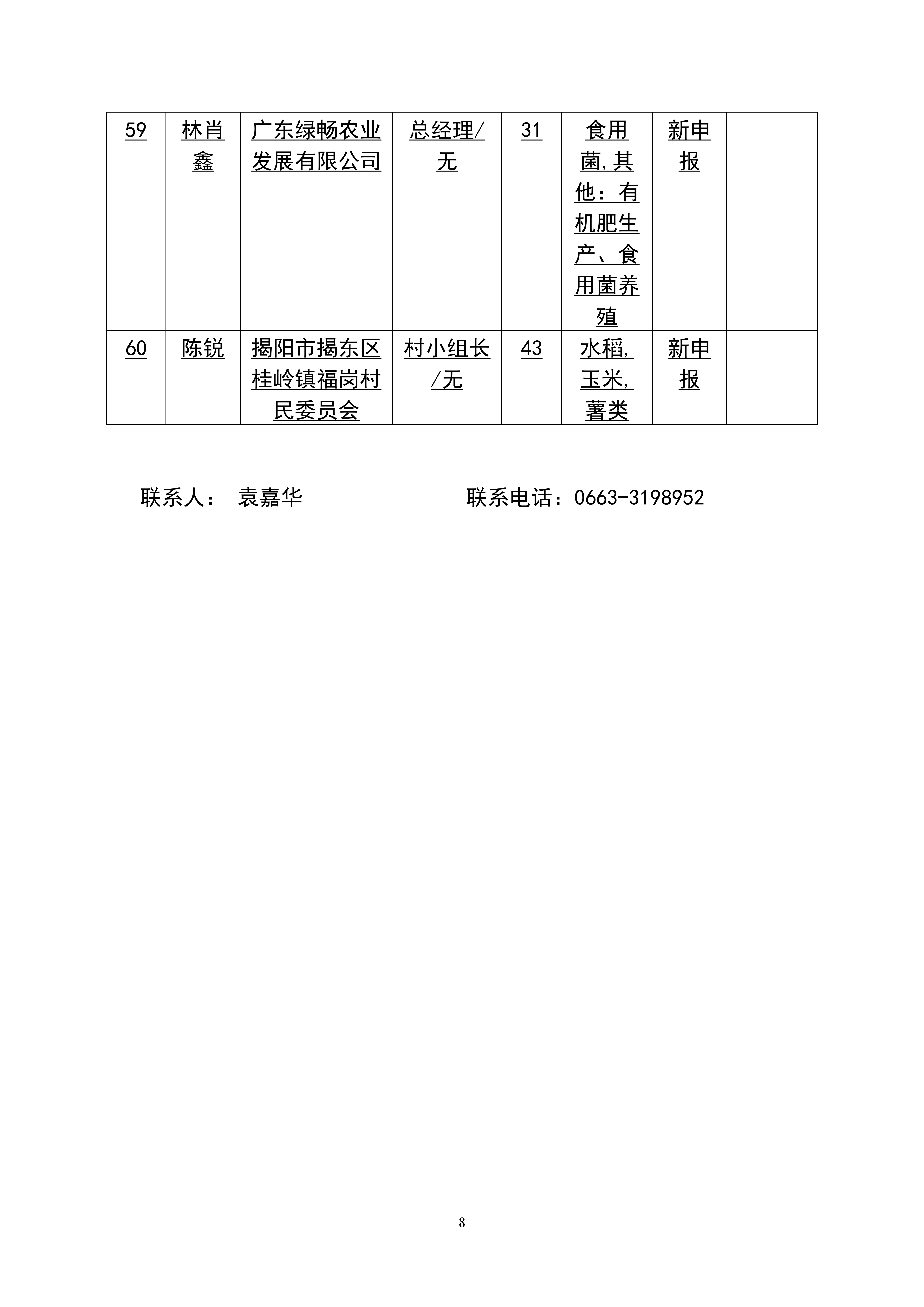 2024年广东省农村乡土专家推荐汇总表._08.png