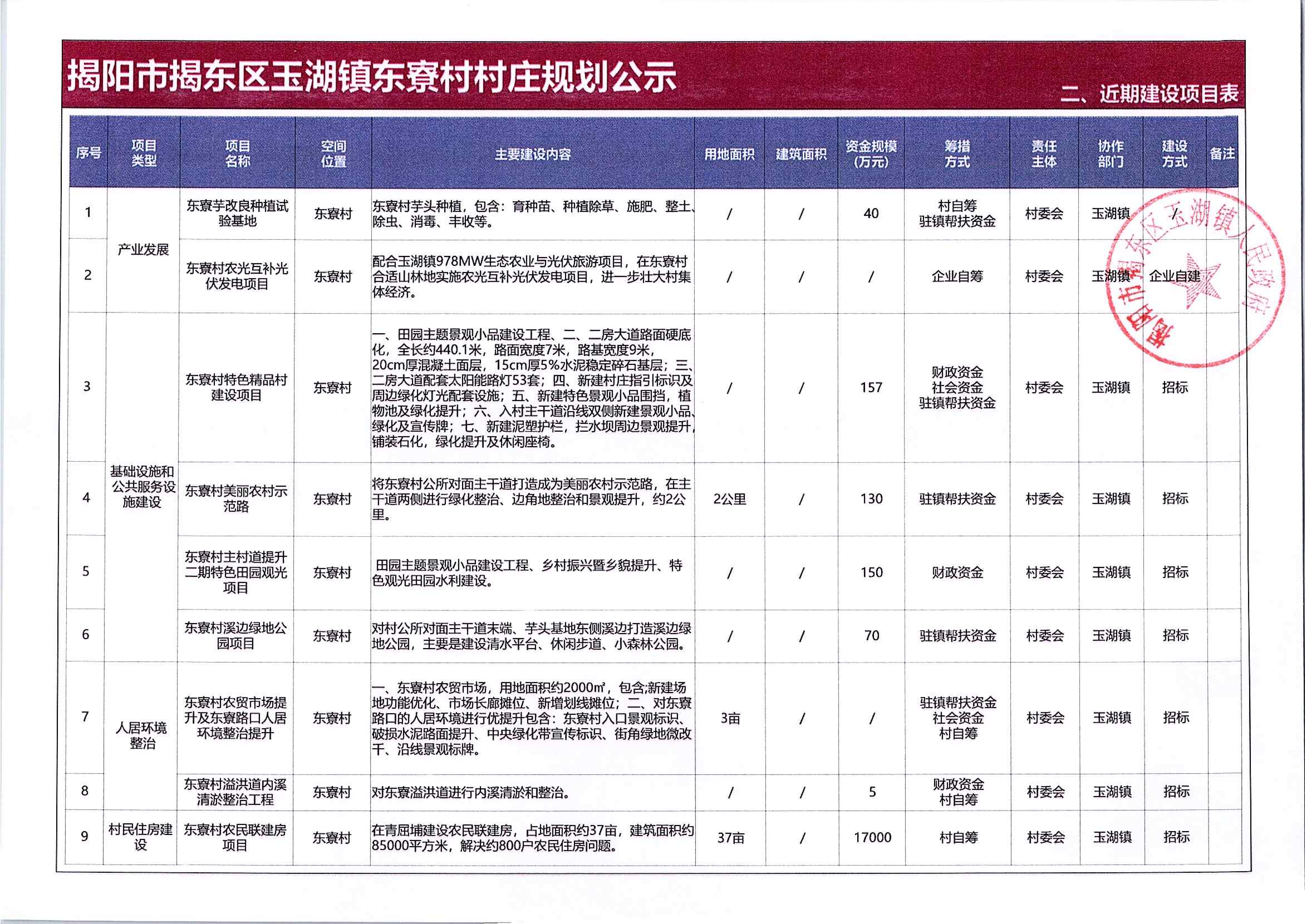 玉湖镇东寮村村庄规划公示材料0929-盖章扫描件_01.png