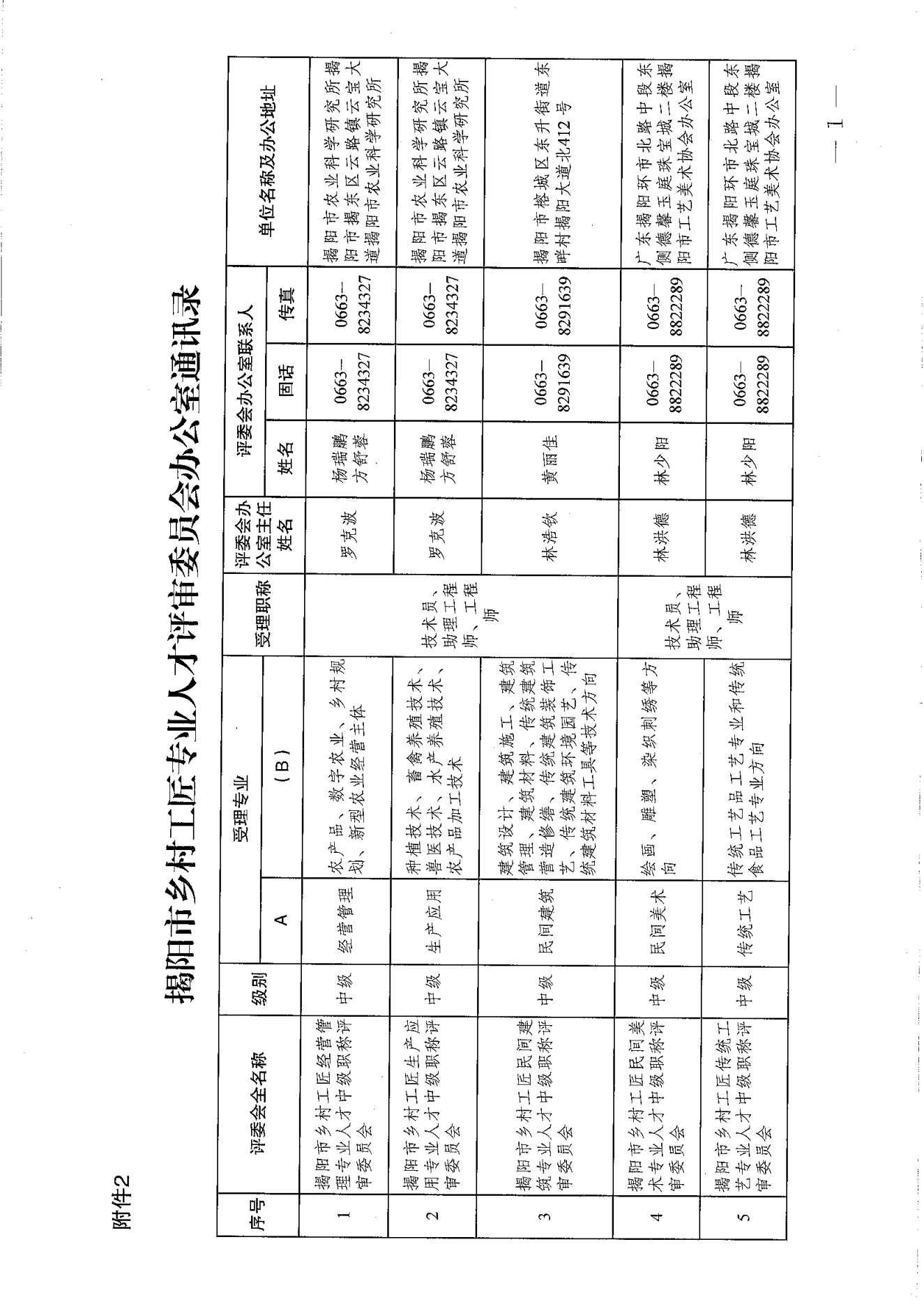 转发《关于开展2024年揭阳市乡村工匠专业人才职称评审工作的通知》的通知（揭东农函【2025】125号）(1)_21.png