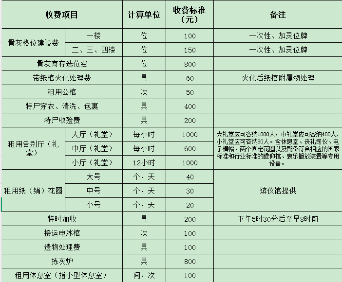 揭东云山殡仪馆选择性殡葬服务收费项目及标准（自愿选择）.png