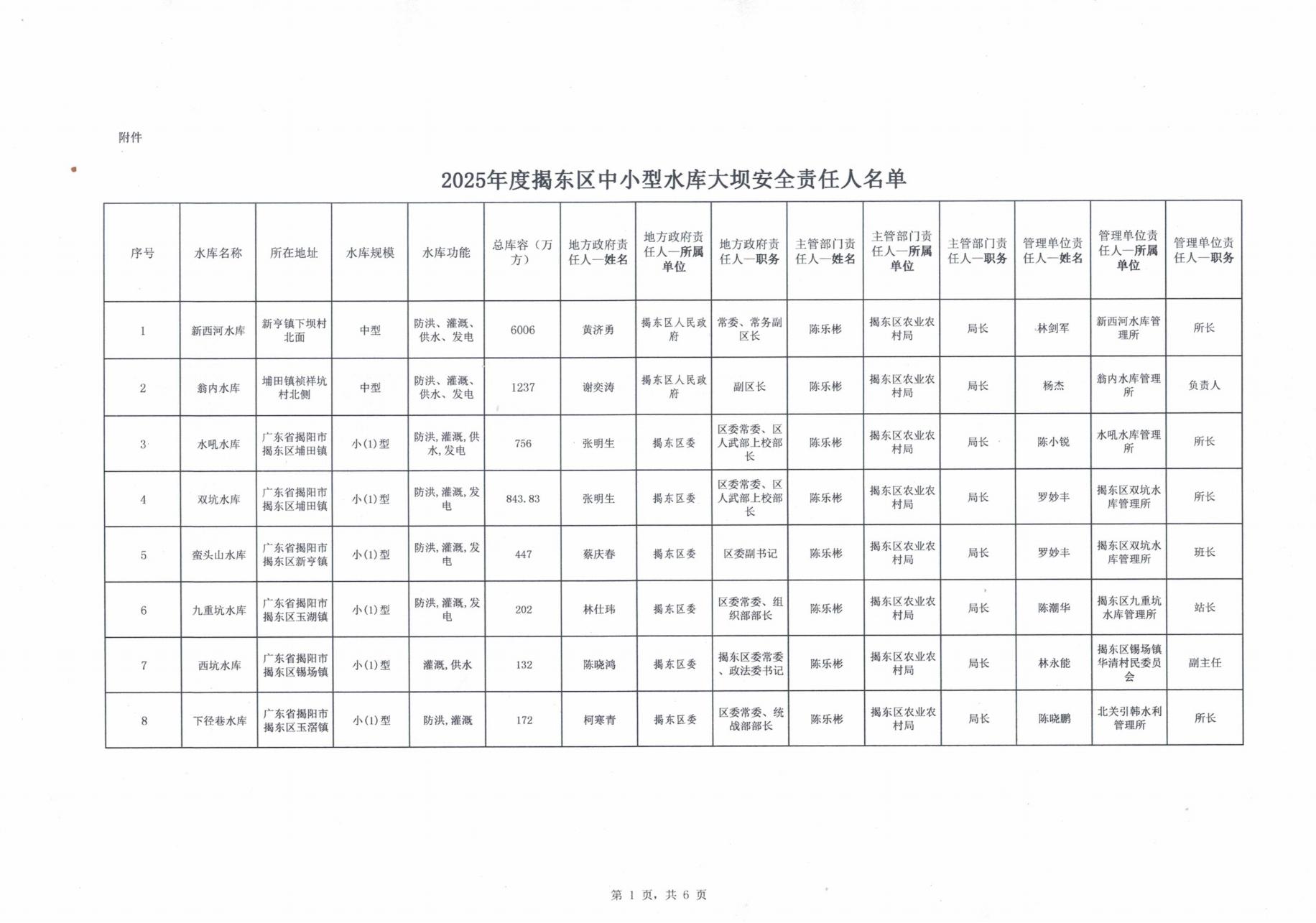 关于公布2025年度揭东区中小型水库大坝安全责任人名单的通知(2)_01.jpg