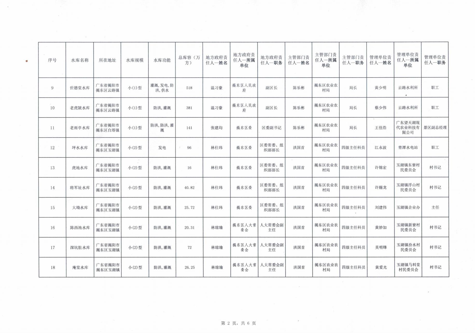 关于公布2025年度揭东区中小型水库大坝安全责任人名单的通知(2)_02.jpg