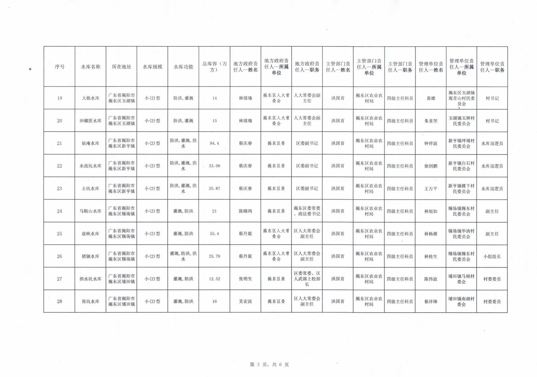关于公布2025年度揭东区中小型水库大坝安全责任人名单的通知(2)_03.jpg