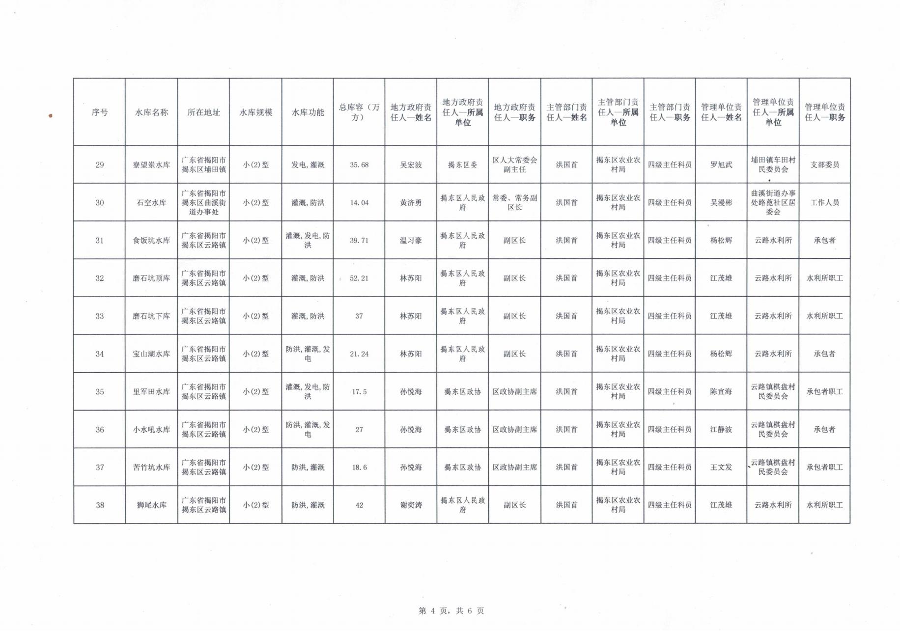 关于公布2025年度揭东区中小型水库大坝安全责任人名单的通知(2)_04.jpg