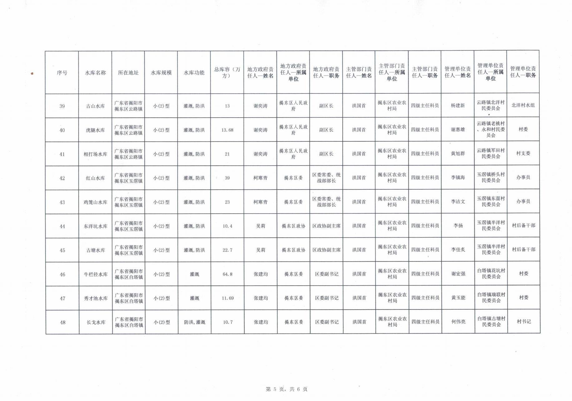 关于公布2025年度揭东区中小型水库大坝安全责任人名单的通知(2)_05.jpg