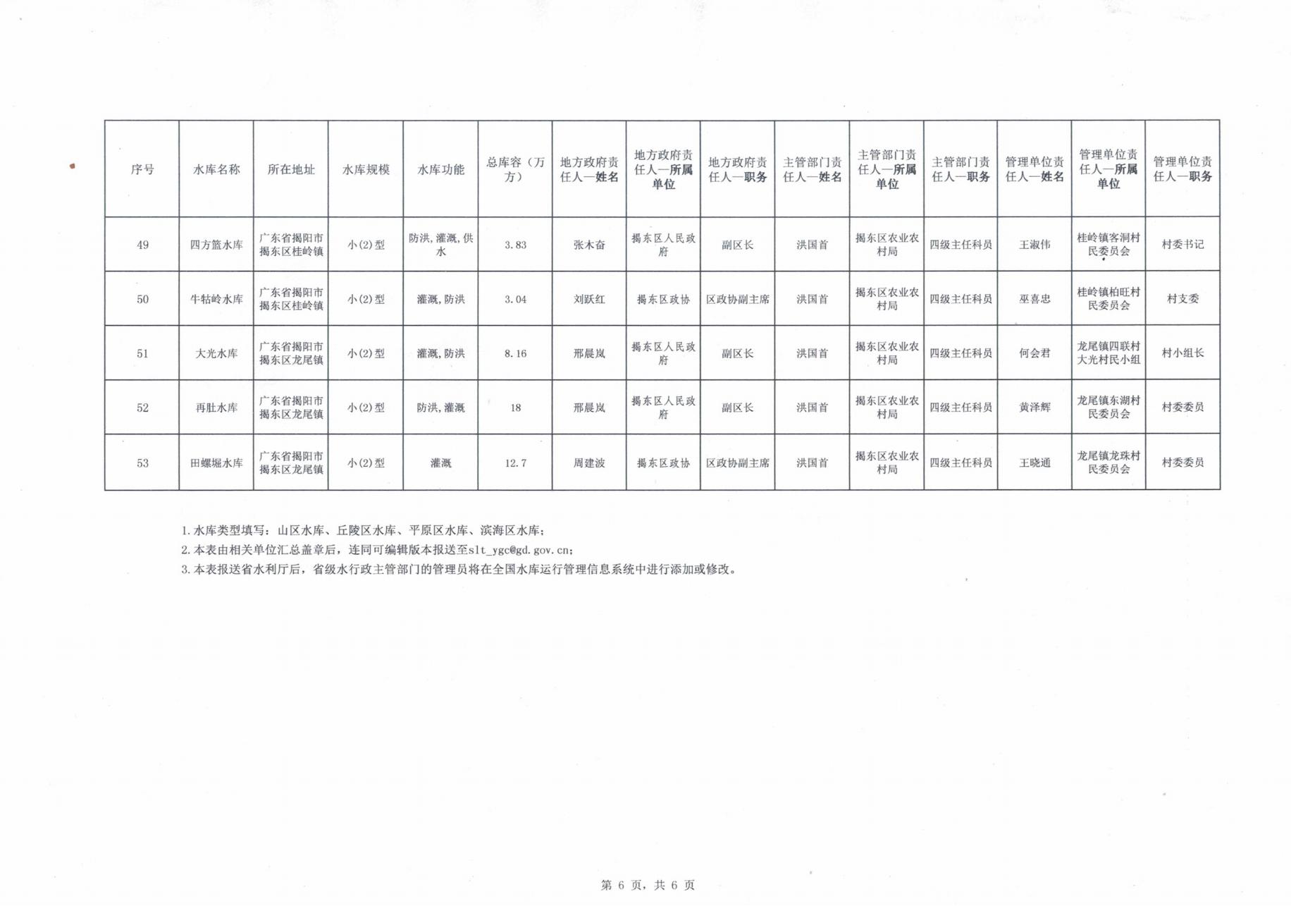 关于公布2025年度揭东区中小型水库大坝安全责任人名单的通知(2)_06.jpg
