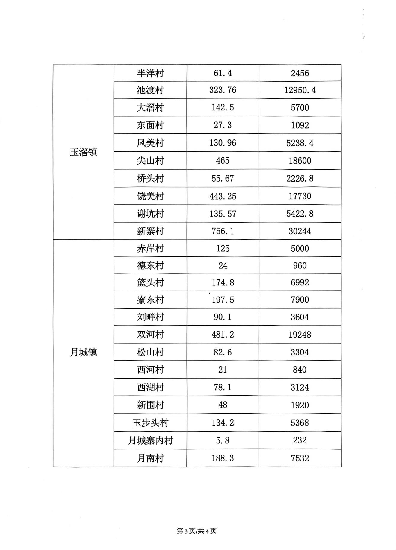 揭东区2025年政策性水稻完全成本保险承保情况公示(1)_02.jpg