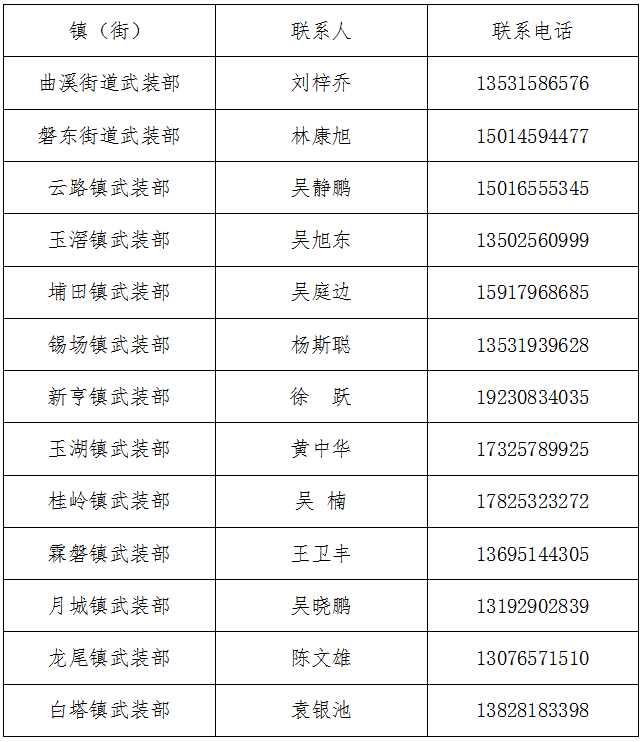 揭东区各镇街征兵联系人.png