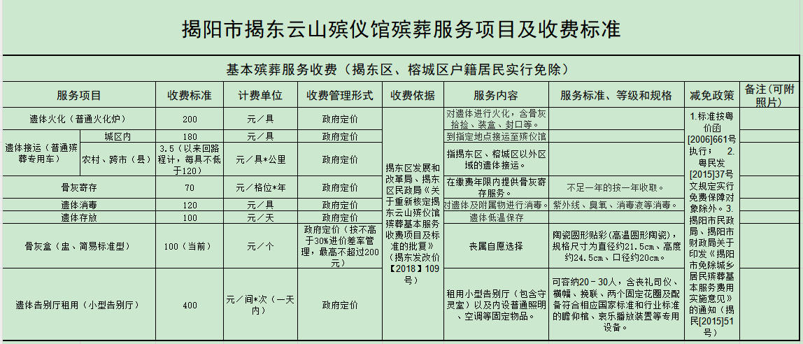 揭阳市揭东云山殡仪馆殡葬服务项目及收费标准公示1.jpg