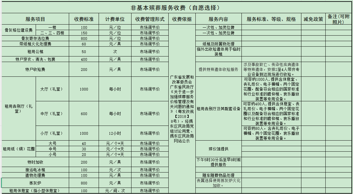 揭阳市揭东云山殡仪馆殡葬服务项目及收费标准公示2.png