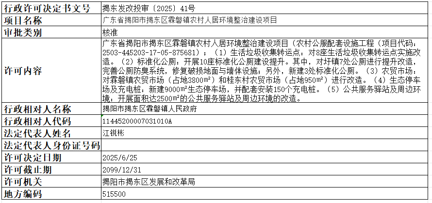 41广东省揭阳市揭东区霖磐镇农村人居环境整治建设项目.png