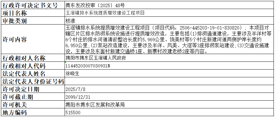 48玉滘镇排水系统提质增效建设工程项目.png