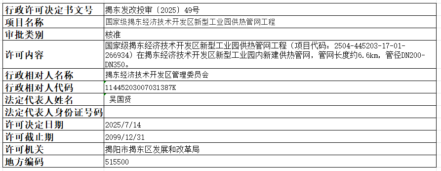 49国家级揭东经济技术开发区新型工业园供热管网工程.png