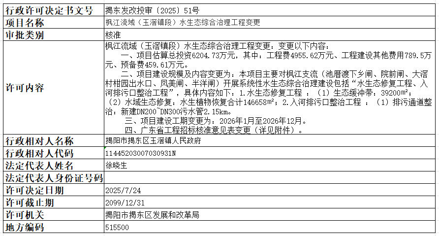 51枫江流域（玉滘镇段）水生态综合治理工程变更.png
