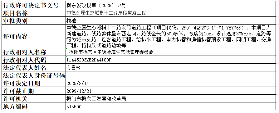 57中德金属生态城横十二路东段道路工程.png