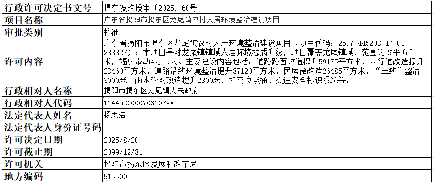 60广东省揭阳市揭东区龙尾镇农村人居环境整治建设项目.png