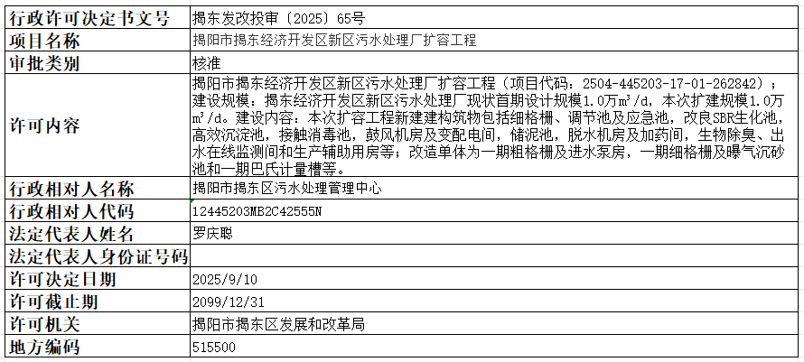 65揭阳市揭东经济开发区新区污水处理厂扩容工程.png