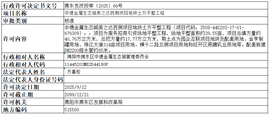 66中德金属生态城美之达西侧项目地块土方平整工程.png