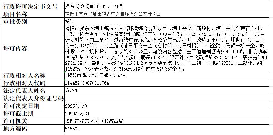 71揭阳市揭东区埔田镇农村人居环境综合提升项目.png