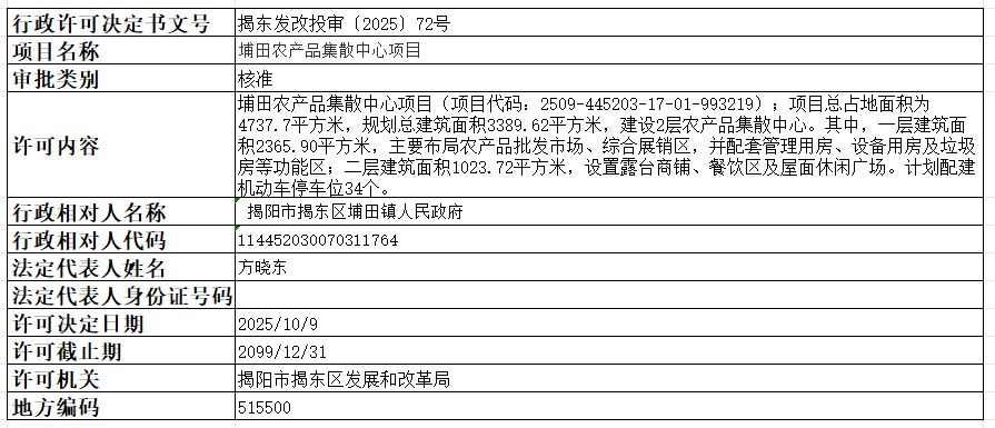 72埔田农产品集散中心项目.png