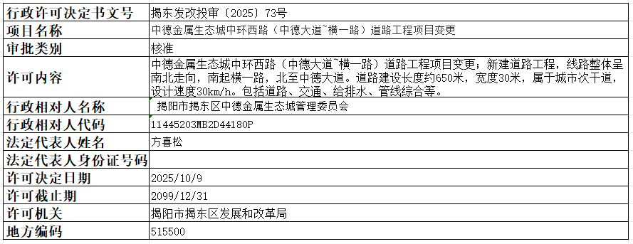 73中德金属生态城中环西路（中德大道~横一路）道路工程项目变更.png