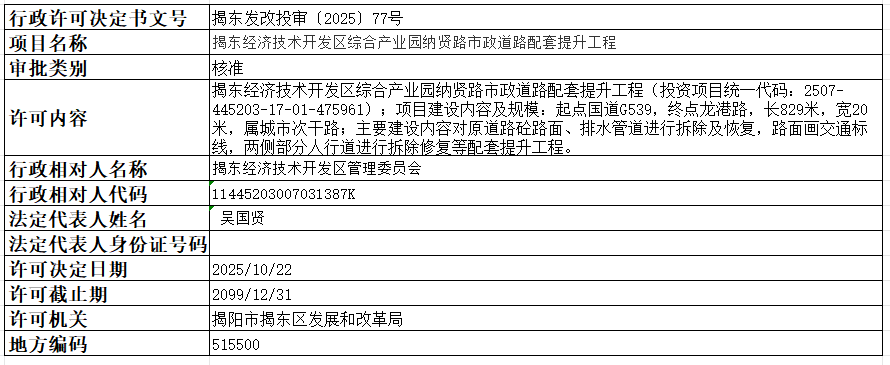 77揭东经济技术开发区综合产业园纳贤路市政道路配套提升工程.png