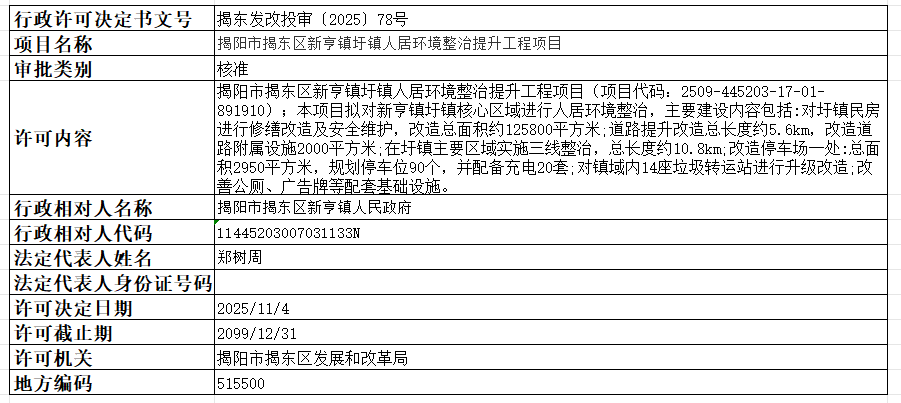 78揭阳市揭东区新亨镇圩镇人居环境整治提升工程项目.png