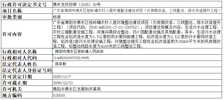 80广东省揭阳市揭东区桂岭镇农村人居环境整治建设项目（农房微改造、三线整治、排水改造提升工程）.png