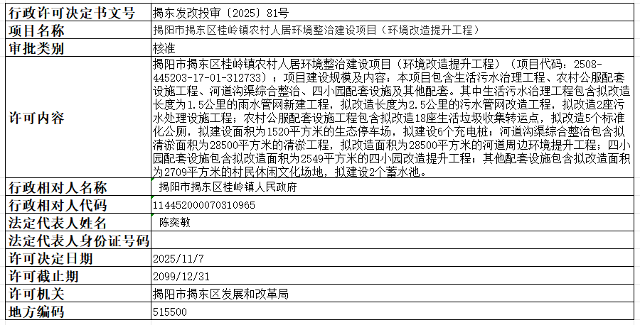 81揭阳市揭东区桂岭镇农村人居环境整治建设项目（环境改造提升工程）.png