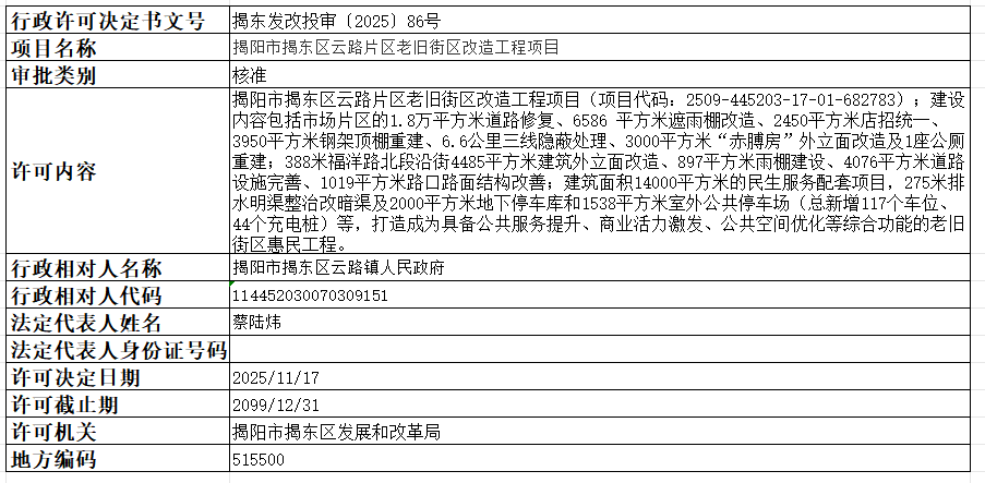 86揭阳市揭东区云路片区老旧街区改造工程项目.png