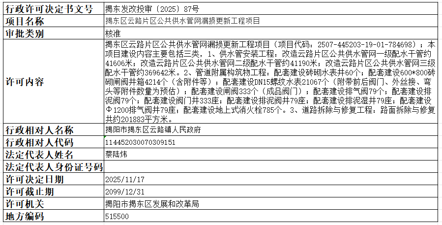 87揭东区云路片区公共供水管网漏损更新工程项目.png