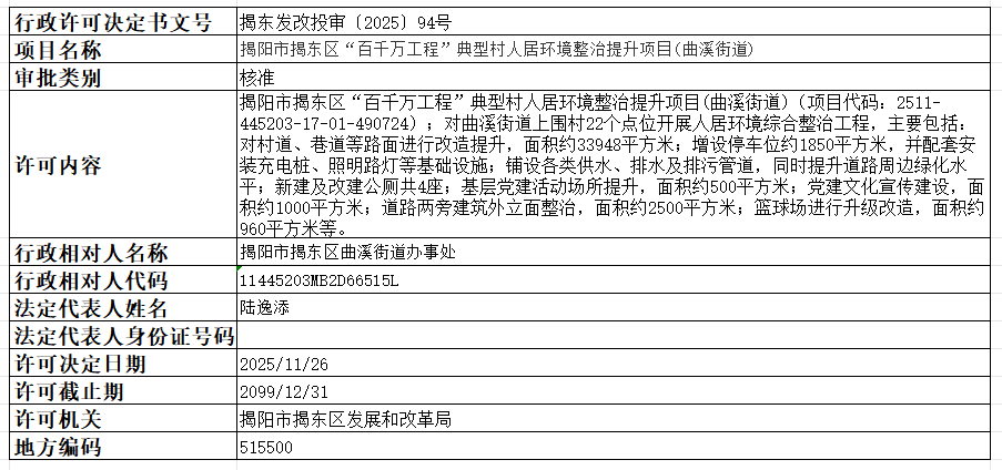 94揭阳市揭东区“百千万工程”典型村人居环境整治提升项目(曲溪街道).png