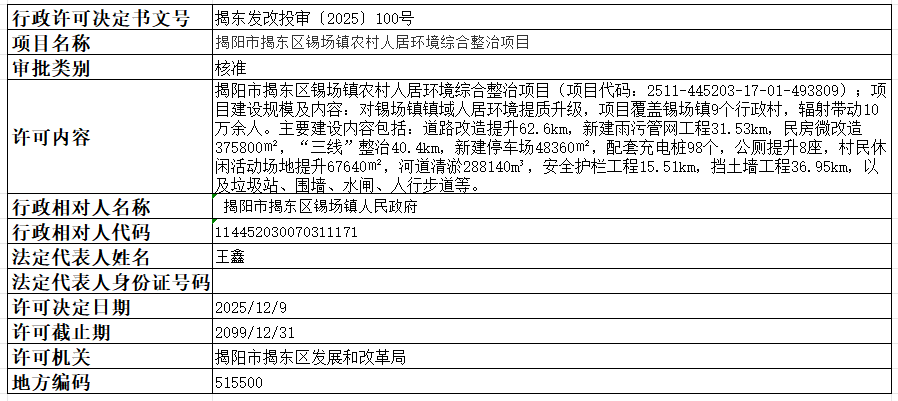 100揭阳市揭东区锡场镇农村人居环境综合整治项目.png